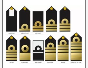 Nigerian navy ranks 